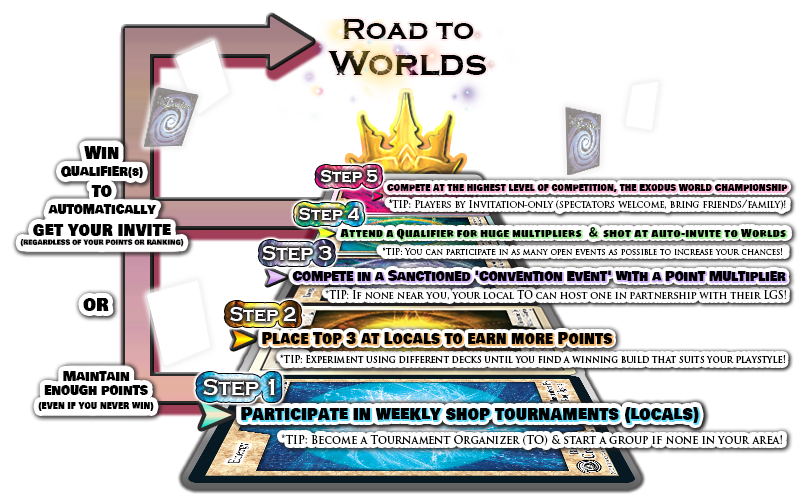 Road to Worlds